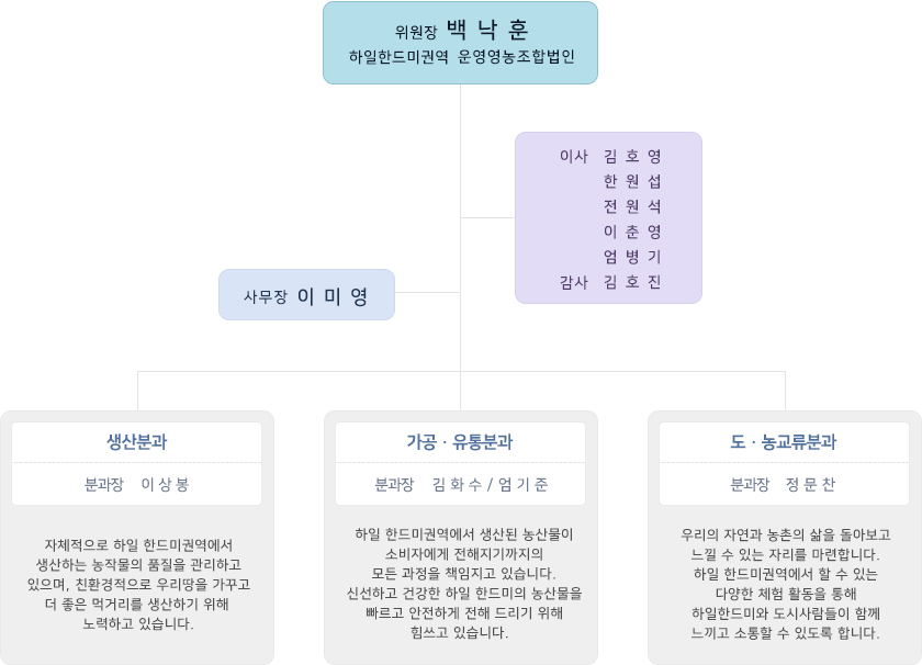 운영위원회